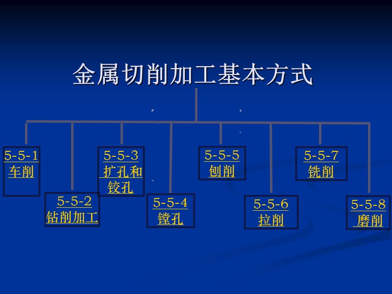 机械制造基础基础-金属切削加工基本方式New.ppt_第2页