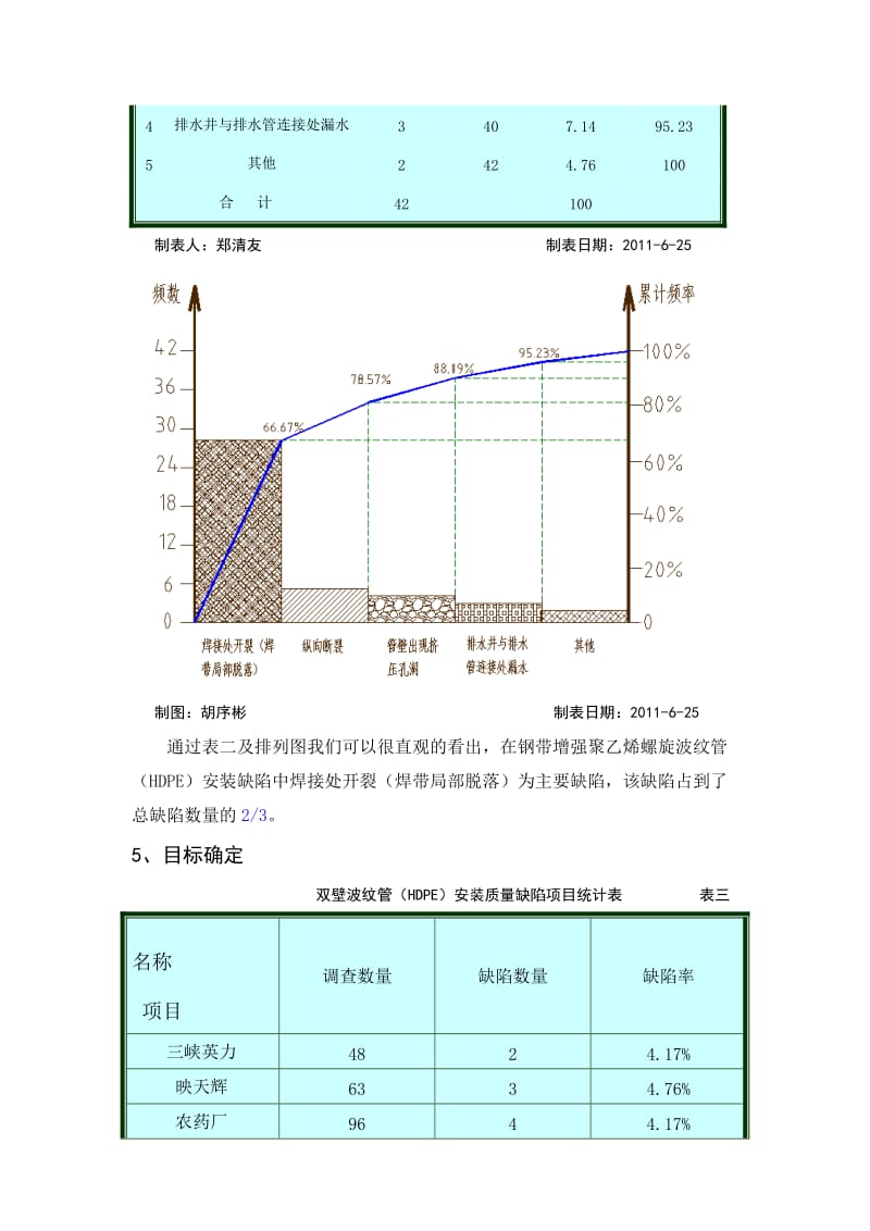 提高钢带增强聚乙烯螺旋波纹管(HDPE)焊接质量(胥新保).doc_第3页