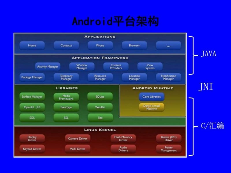 2019年Android应用开发简介.ppt_第3页