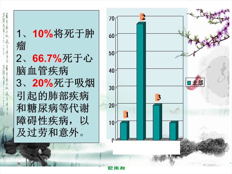 2019年9月24号东营用辅酶加案例开心态.ppt_第3页