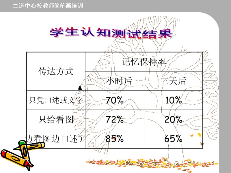 教师简笔画培训.ppt_第2页