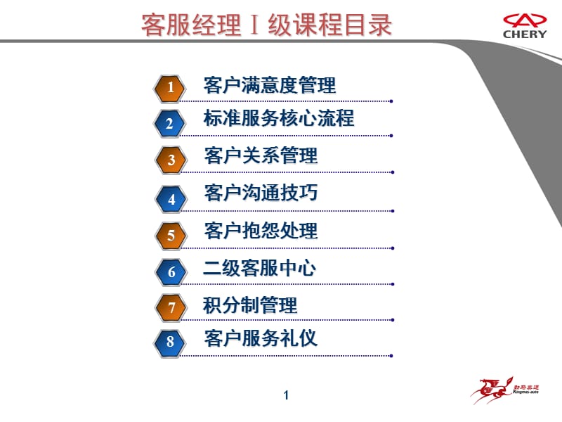 汽车客户服务礼仪.ppt_第1页