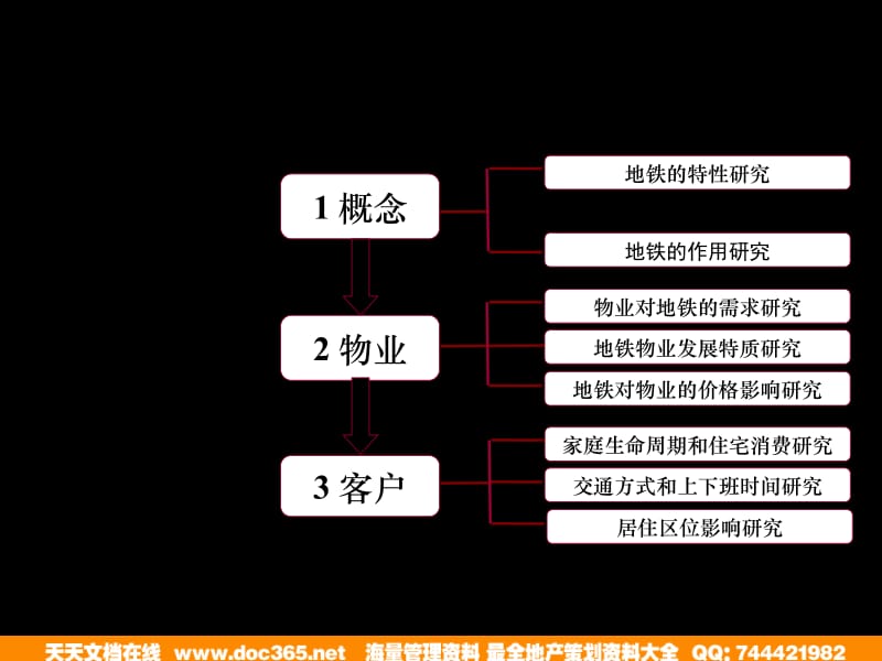 中原_轨道地铁沿线物业专题研究_38PPT.ppt_第2页