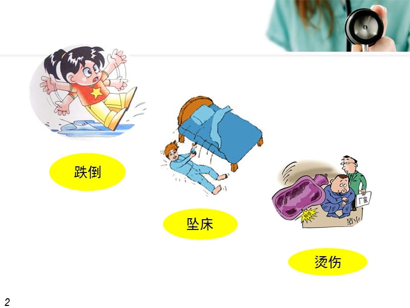 护理不良事件ppt课件.ppt_第2页