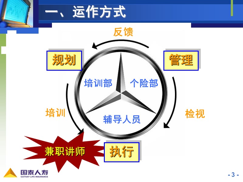 2019年培训体系业务菁英-陆家嘴国泰学习网-cathaylife-elearning.ppt_第3页