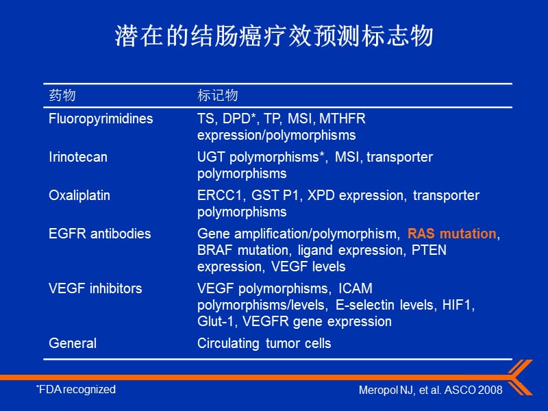 转移性结肠癌靶向治疗的未来治疗策略研究.ppt_第3页