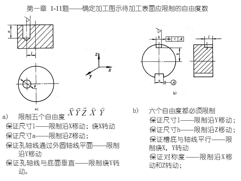 机械制造工艺学（第二版）王先逵课后答案.ppt_第2页