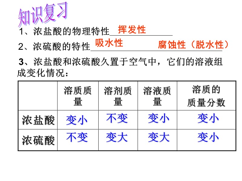 2019人教版九年级化学下册第十单元酸和碱课题1常见的酸和碱第二课时公开课教学课件共14张PPT(共14张PPT).ppt_第2页