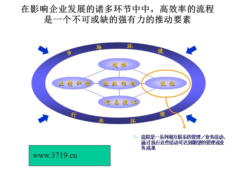 PPT-路桥工程公司项目管理流程(ppt29)-项目管理.ppt_第1页