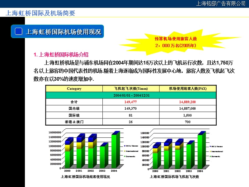 某机场登机牌广告策划.ppt_第3页