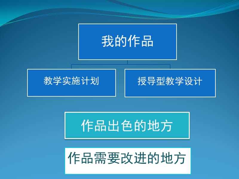 长春市南关区一班刘艳花.ppt_第2页