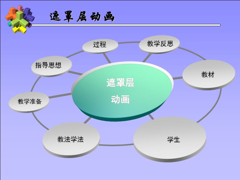 遮罩层动画.ppt_第2页