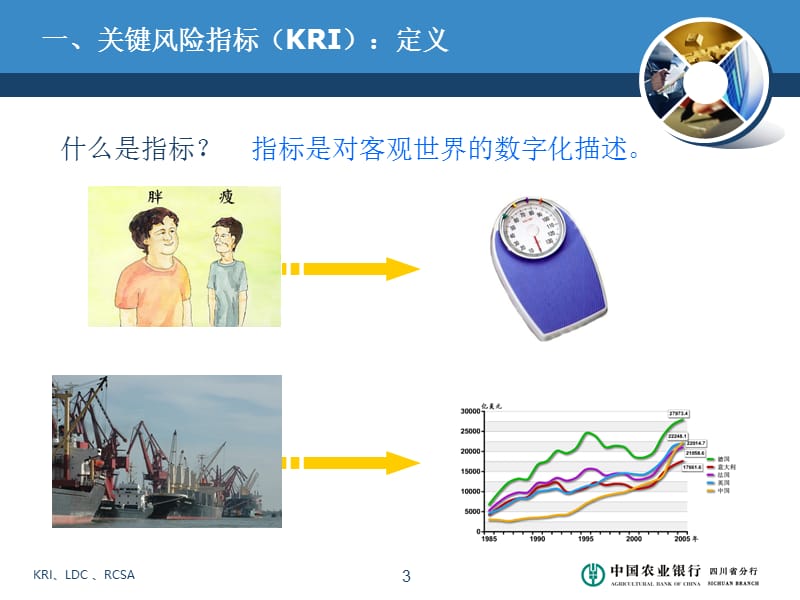 省分行操作风险培训2关键指标010.ppt_第3页