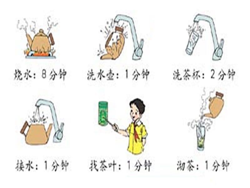 2019人教版四年级数学下册数学广角《烧水沏茶问题》.ppt_第2页