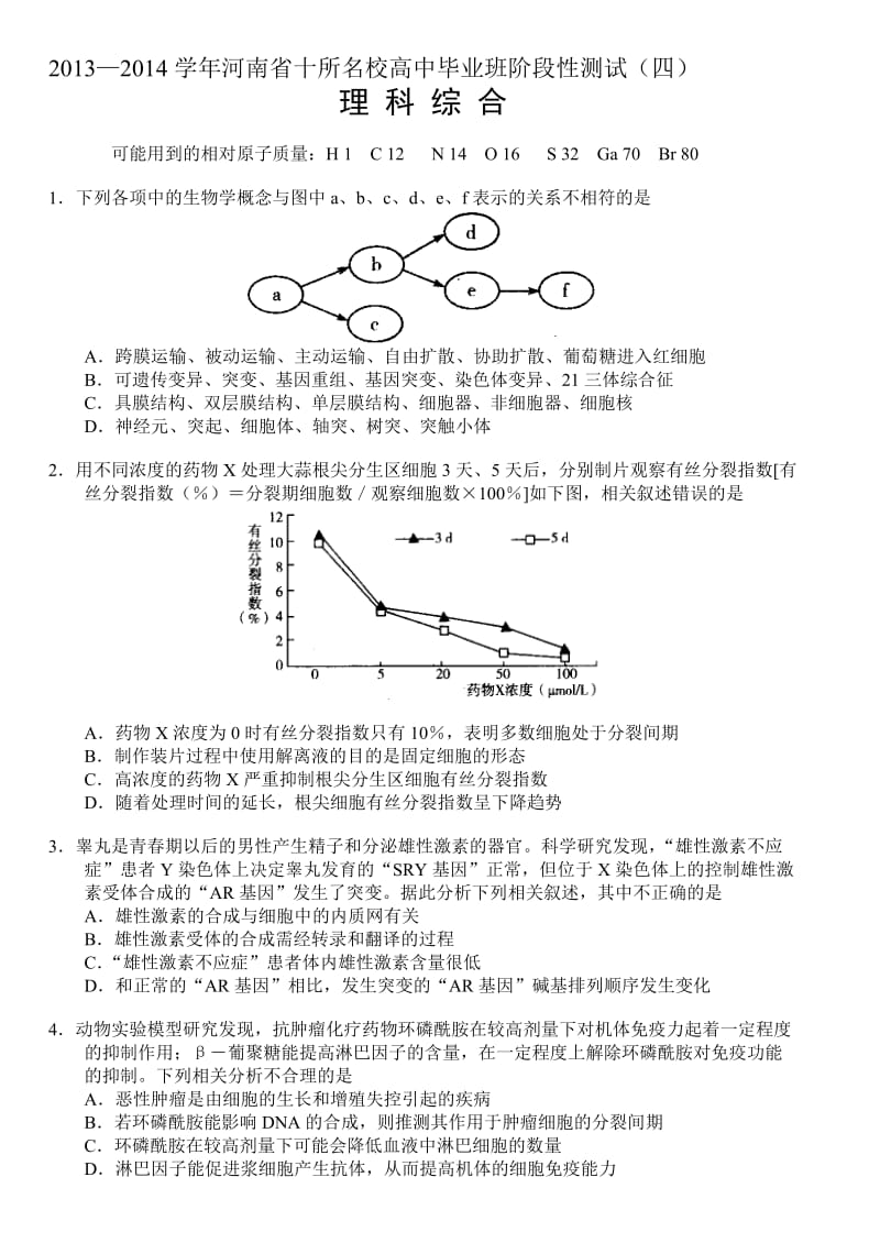 已整理河南省十所名校2013—2014学年高中毕业班阶段性测试(四)——理科综合.doc_第1页