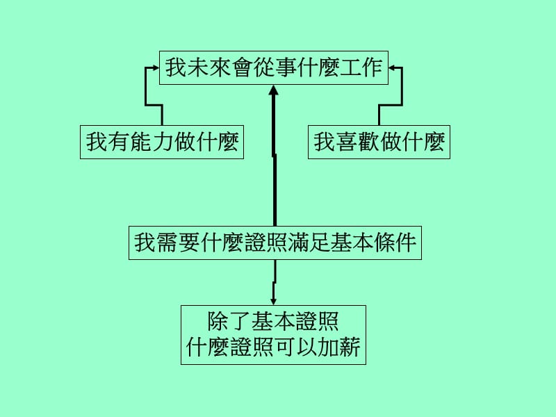 职涯大探索.ppt_第3页