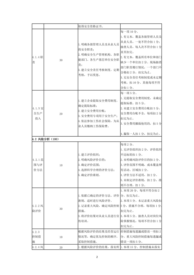 危险化学品从业单位安全标准化考核评价标准.doc_第2页