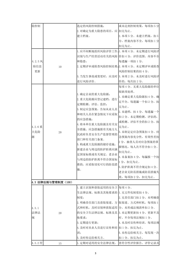 危险化学品从业单位安全标准化考核评价标准.doc_第3页