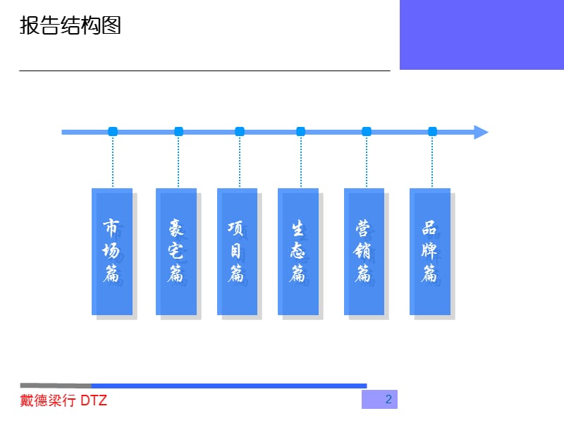 戴德梁行-2007年深圳市滢水地产民乐项目报告.ppt_第2页