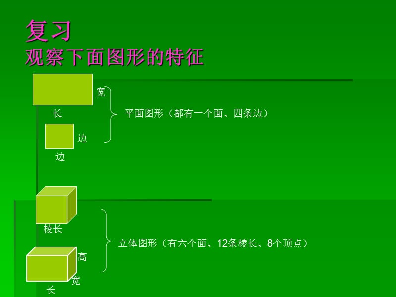 长方体和正方体的体积.ppt_第2页