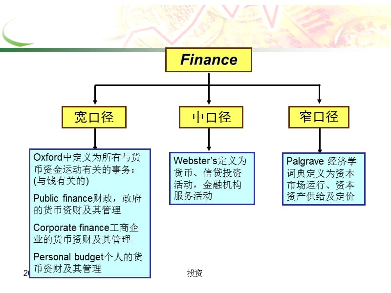 大学金融学课程(完整版).ppt_第3页