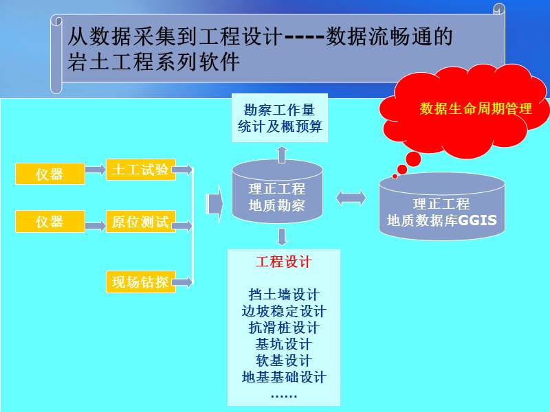 三维勘察软件介绍.ppt_第2页