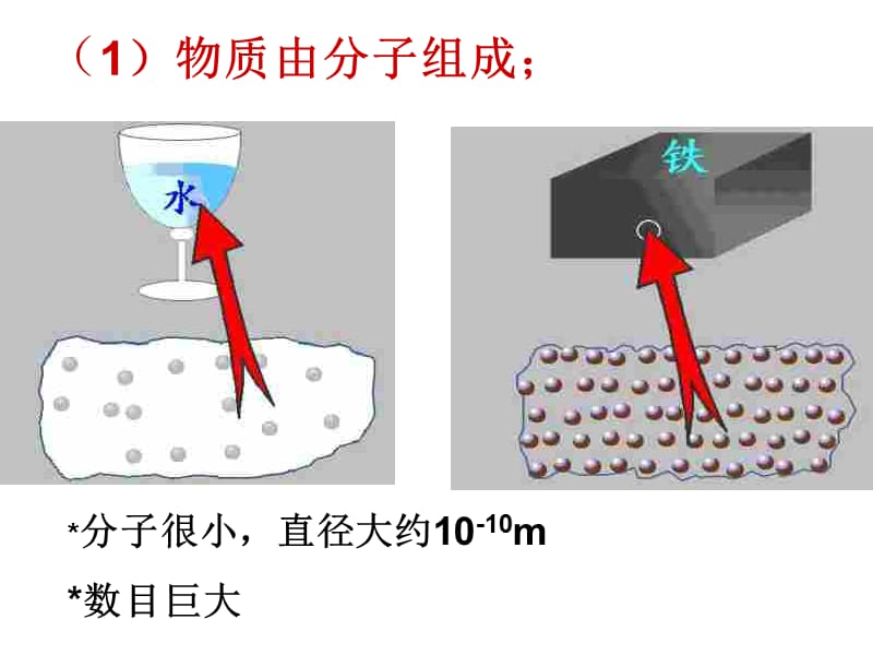 2019九年级物理人教版《16.1分子热运动》.ppt_第3页