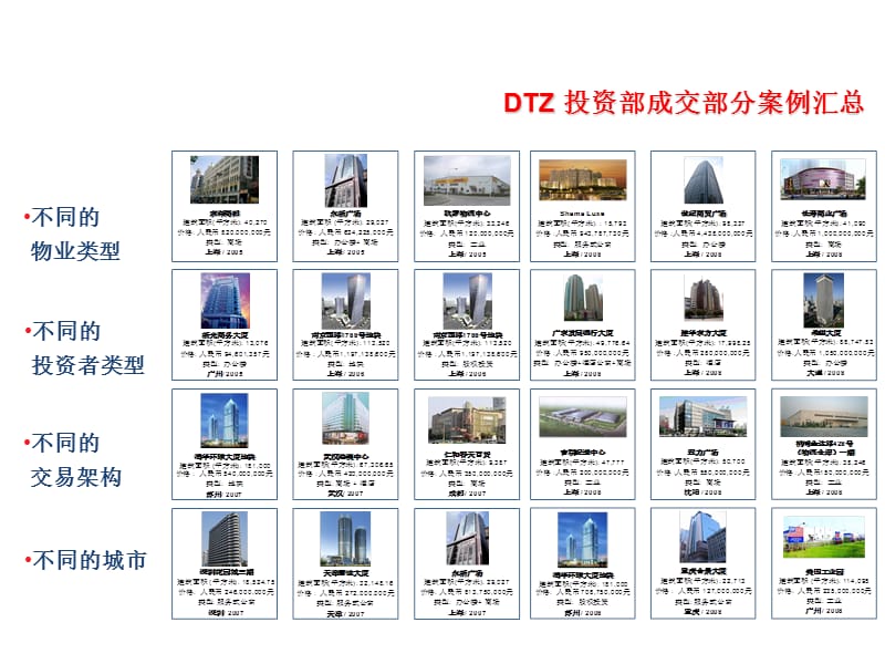 2019年6月中国房地产投融资典型案例.ppt_第2页