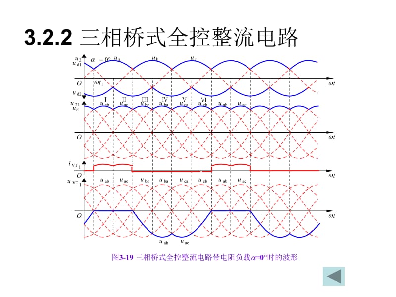 三相桥式全控整流电路【精品-PPT】.ppt_第1页