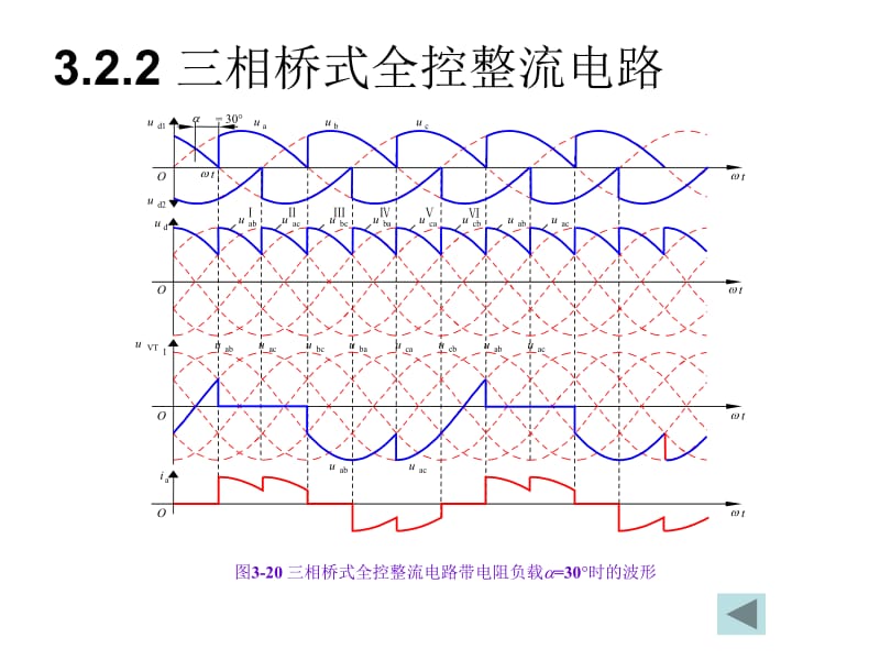 三相桥式全控整流电路【精品-PPT】.ppt_第2页