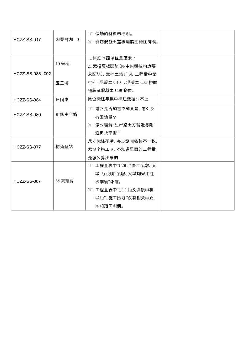 图纸会审准备无施工单位.doc_第2页