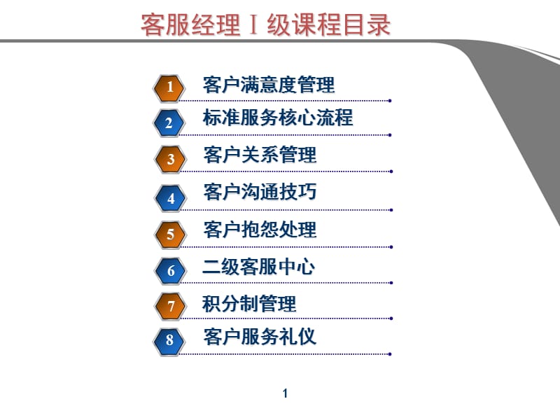 汽车客户服务礼仪PPT课件.ppt_第1页