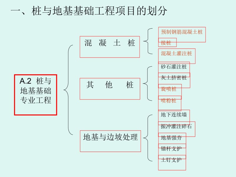 6第六讲 打桩工程.ppt_第2页