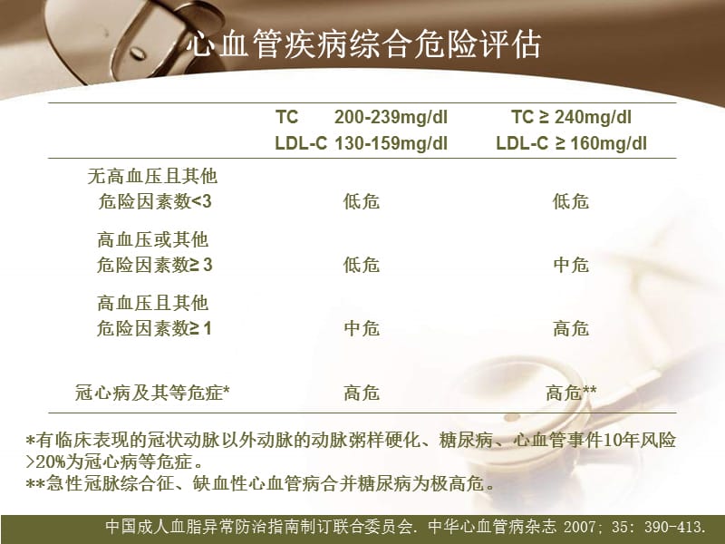 调脂策略实践与探索_马依彤.ppt_第3页