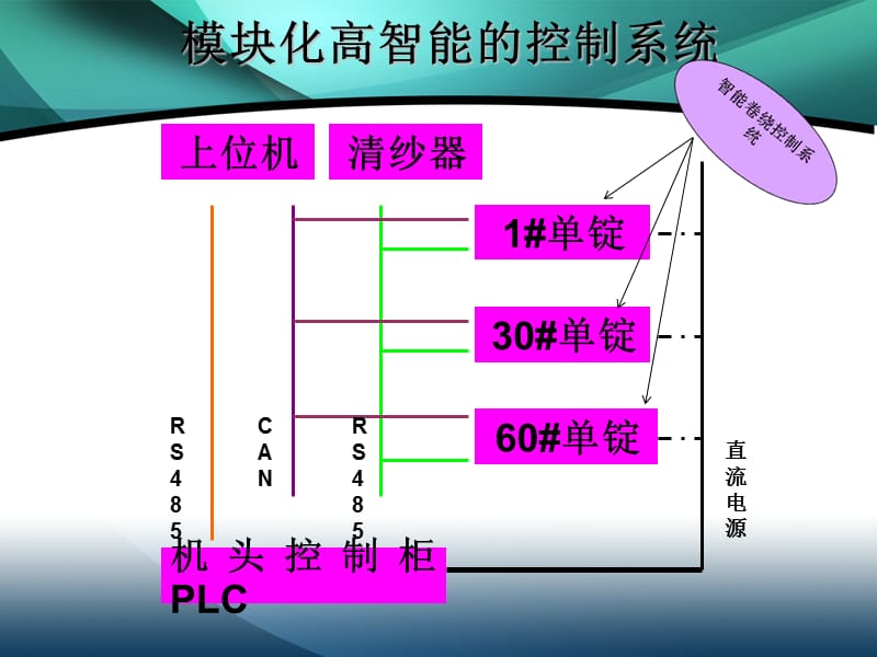 2019年SMARO型自动络筒机常见故障分析及操作说明.ppt_第3页