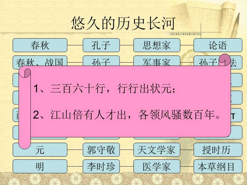 2019品德与社会五年级上——杰出的智者.ppt03.ppt_第2页