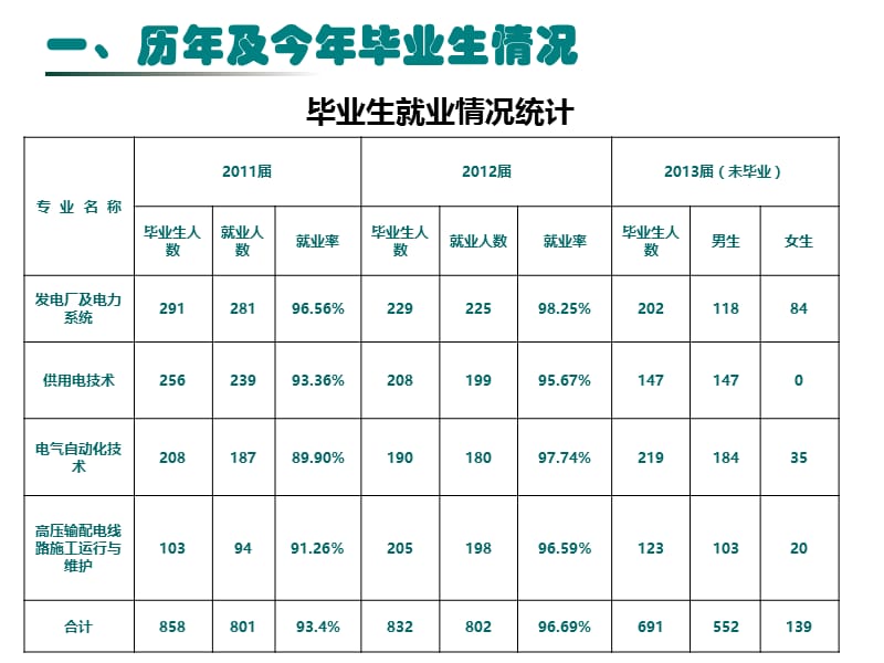 长沙电力职业技术学院周卫星二〇一二年九月.ppt_第2页