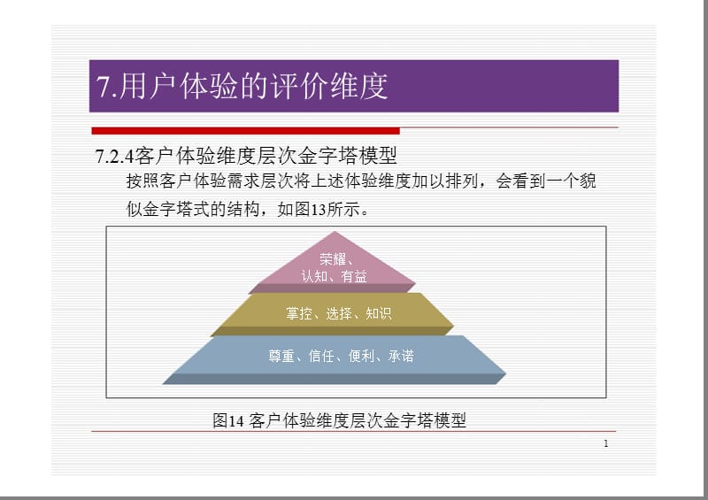 用户体验质量(QoE)及其体系的构建——北邮（下）.ppt_第1页