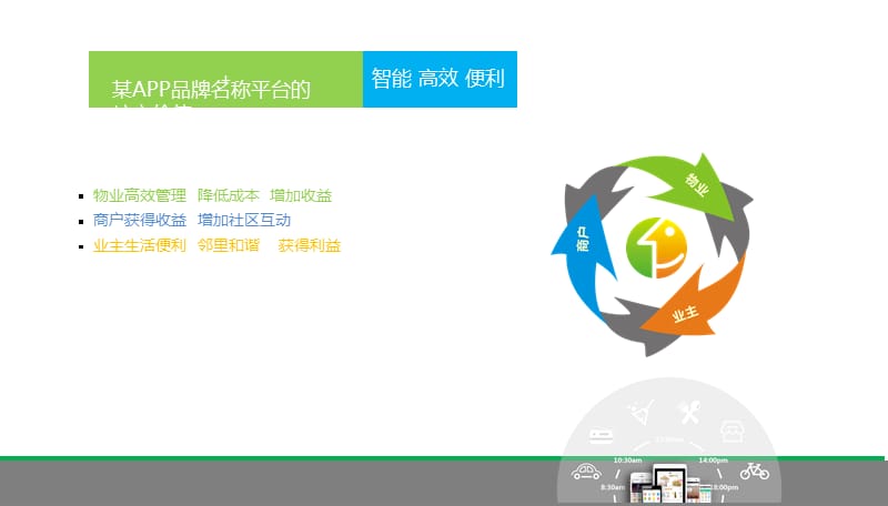 物业公司移动互联网APP+智慧社区解决方案智慧社区APP方案规划书.ppt_第2页