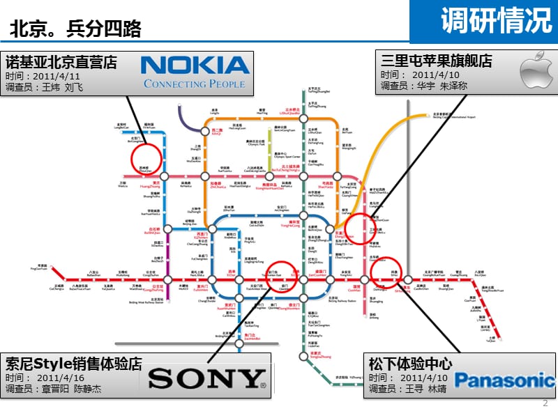 市场营销-2011北京体验式专卖店调查报告.ppt_第2页