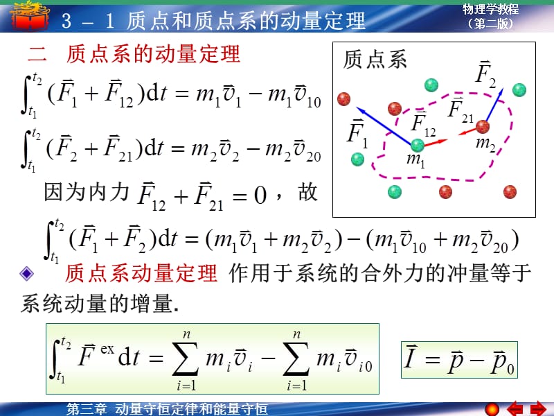 质点和质点系的动量定理.ppt_第3页