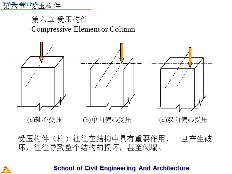 6受压概述性能[优质文档].ppt_第1页