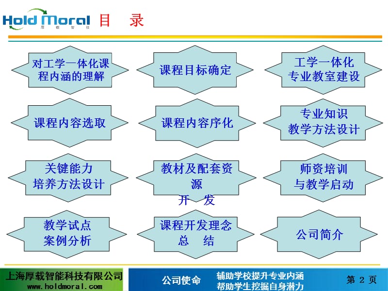 工学一体化课程的教学设计与教学组织案例分析 - 深圳市第三职业技术.ppt_第2页