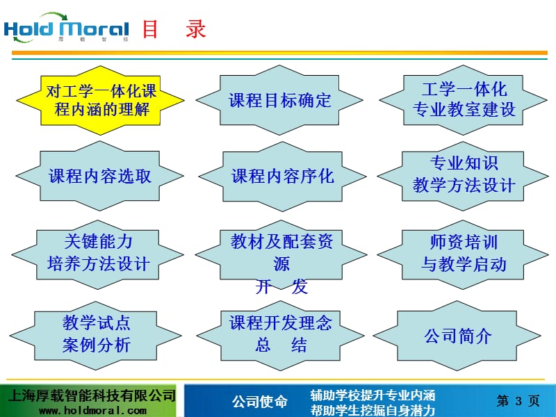 工学一体化课程的教学设计与教学组织案例分析 - 深圳市第三职业技术.ppt_第3页