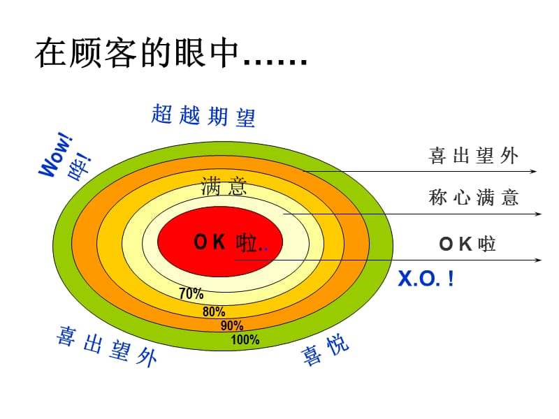 2019年21世纪的顾客服务.ppt_第2页