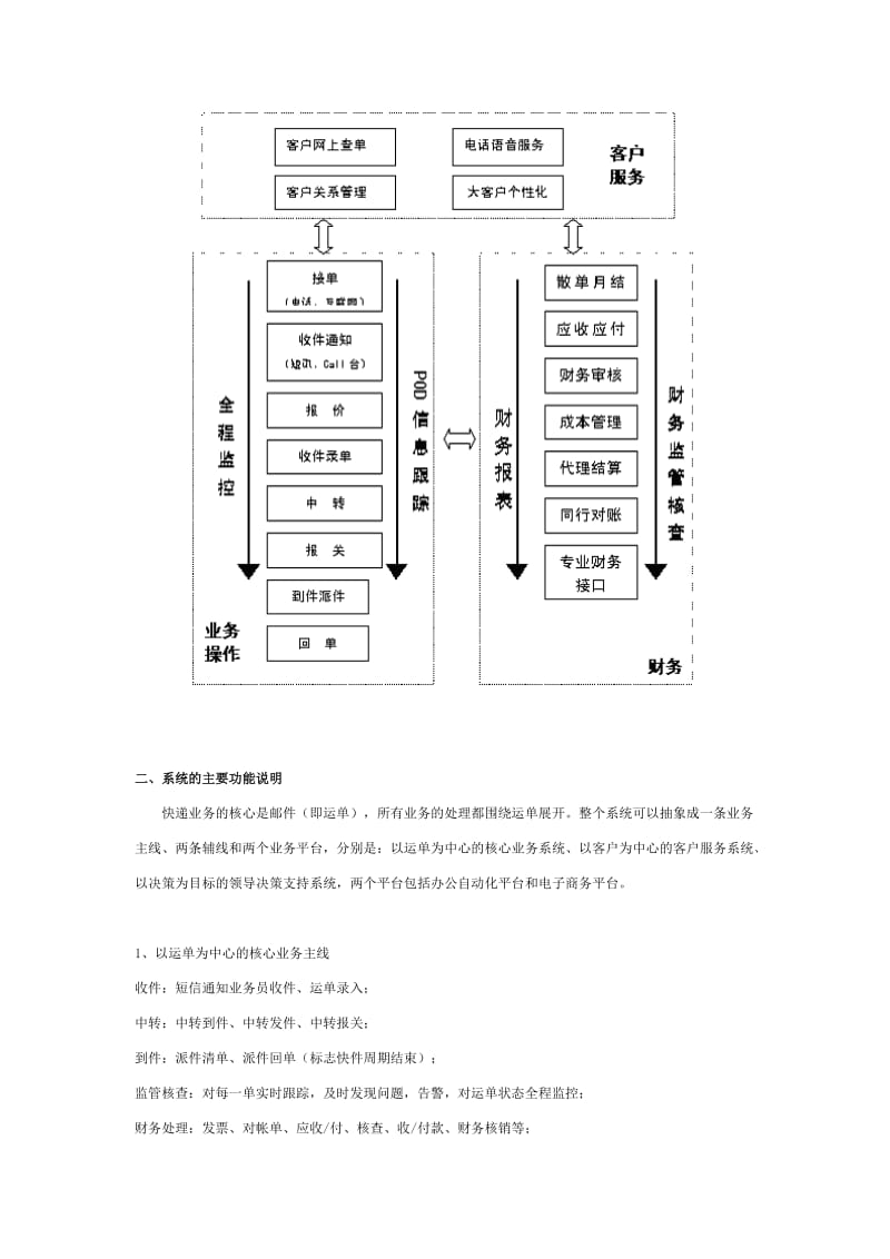 快递_管理信息系统.doc_第2页