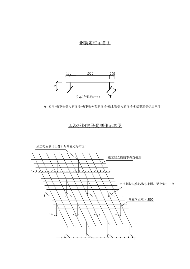 土建施工组织常用附图.doc_第2页