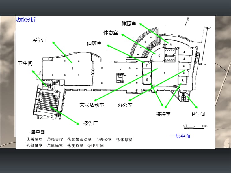 大学生活动中心案例 分析报告[精品报告].ppt_第3页