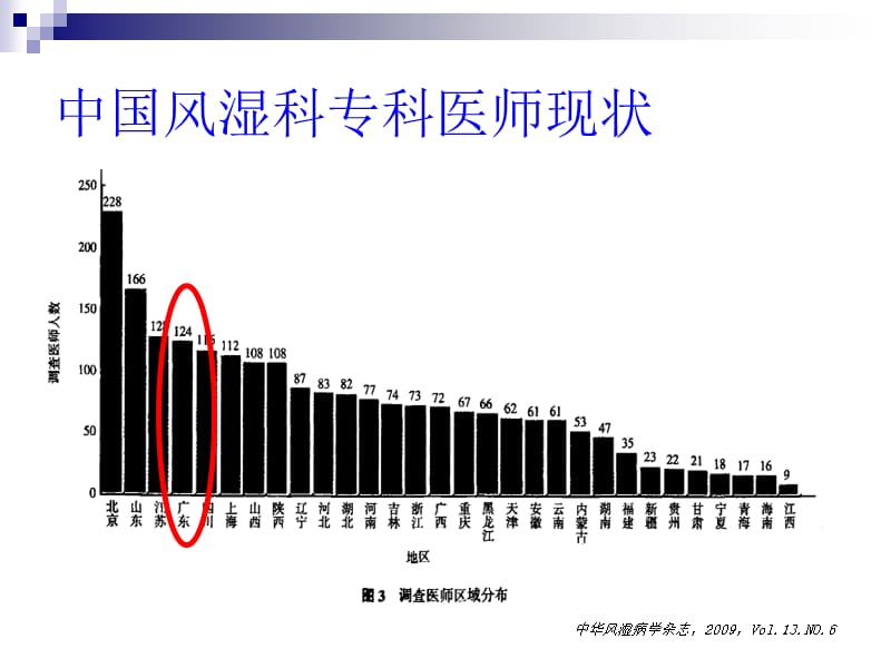 广东省风湿专科医生从业调查2011年3月.ppt_第2页