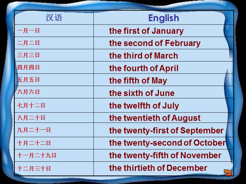 2019六年级英语上册Unit2课件2.ppt_第3页